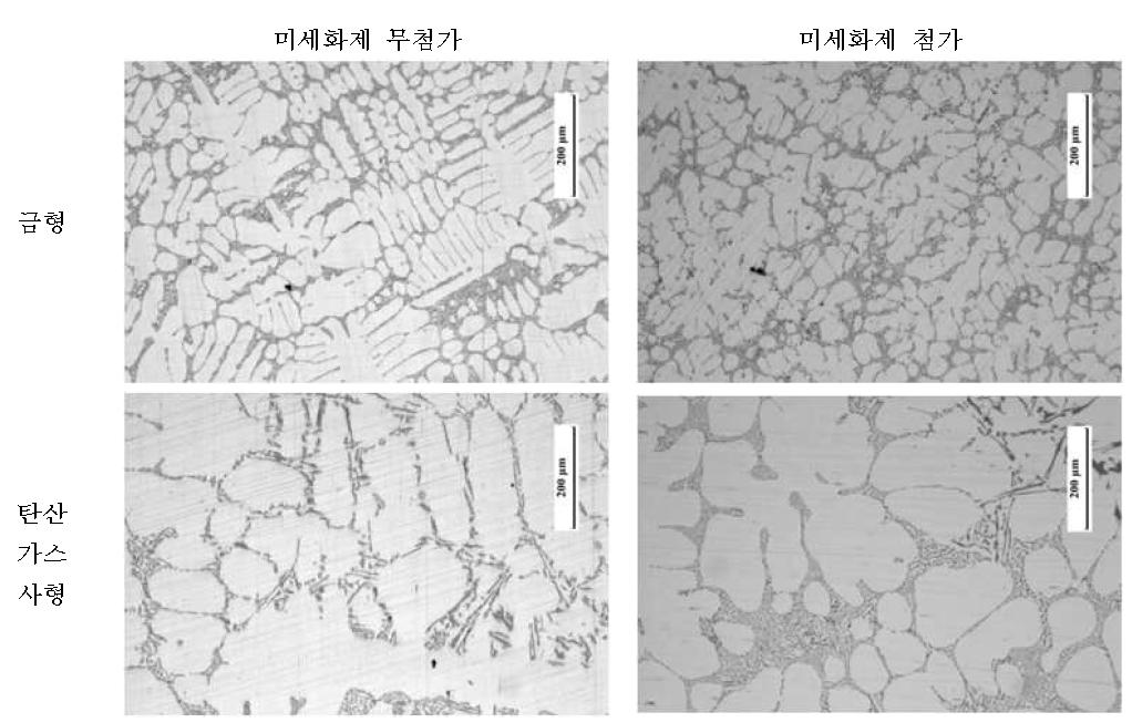 Al-5wt.%Si 합금의 미세화제 첨가 유무에 따른 봉상시편의 미세조직 비교