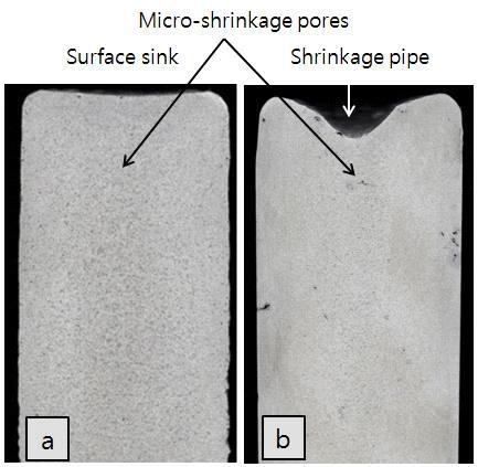 (a) 탄산가스주형과 (b) 금형에 주입된 355.0 알루미늄 합금 봉상시편(AT10B)의 거시적 외부 수축과 내부 수축기공 의 형상분포 비교