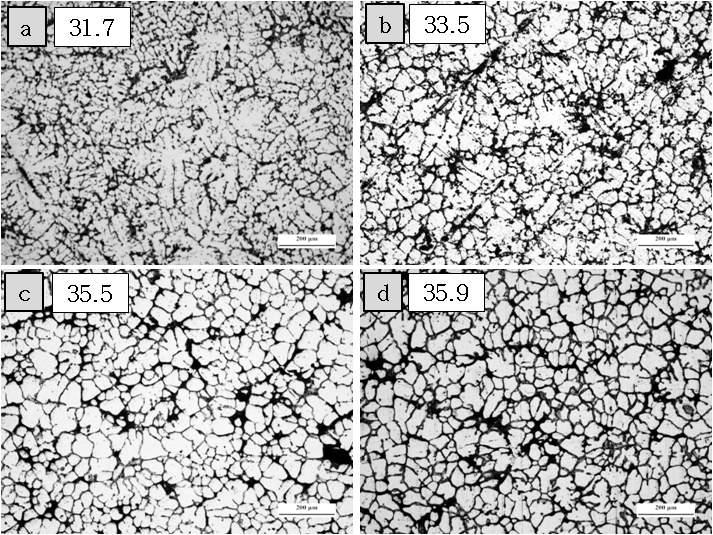 주괴의 대표적인 주방상태 미세조직과 SDA 간격(um)(a) A 합금, (b) AT5B 합금, (c) AT10B 합금 및 (d) AT15B 합금