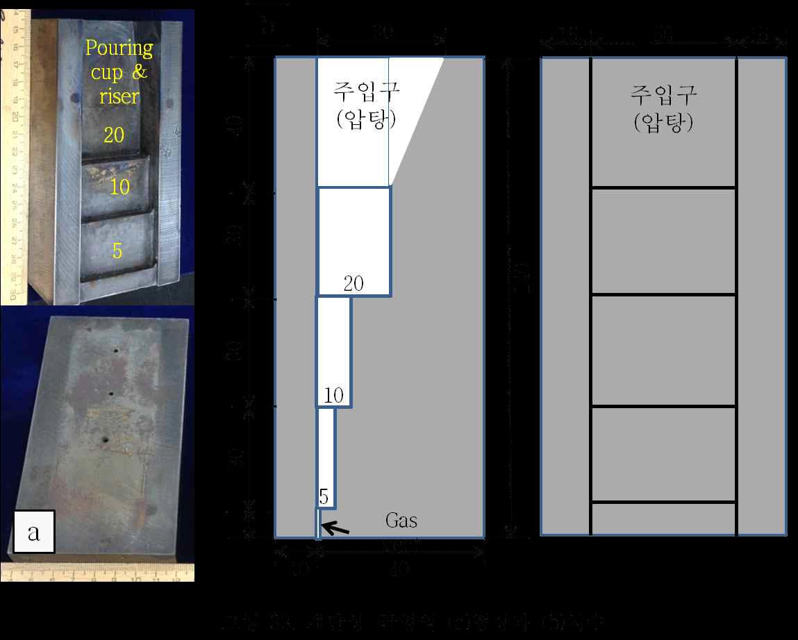 계단상 금형의 (a)형상과 (b)치수