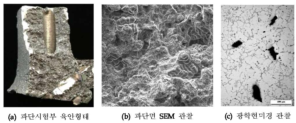 355.0 고강도 알루미늄 합금 주물의 수축(Shrinkage porosity)결함