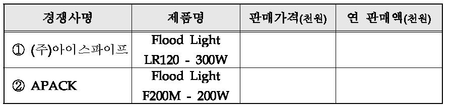 국내외 주요시장 경쟁사