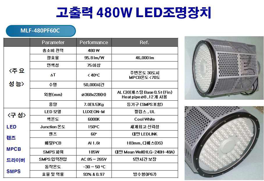 400W급 이상 조명용 LED 냉각장치 제품화 및 양산화 개발 결과