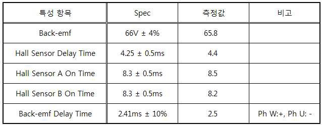 기존품 출력값