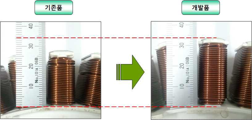 Stator Core 외경 증대