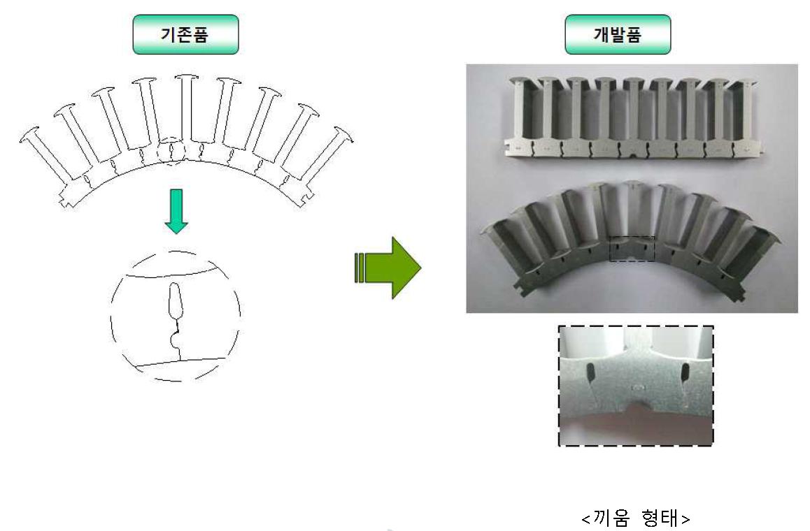 Stator Core 결합력 강화 및 제조 방법 개선 방안