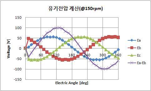 개발품 역기전압 파형