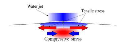 Mist Water에 의해 열이 식혀졌을 때 발생하는 인장응력