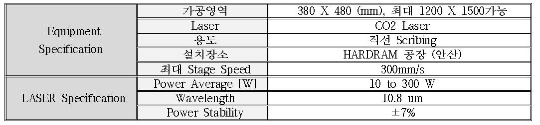 Scribing system specification