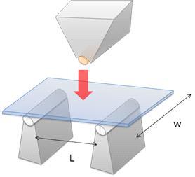 Bending Test