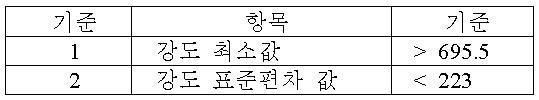 데이터 선정 기준