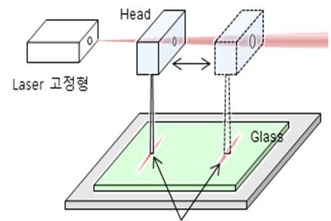 고정형 Laser