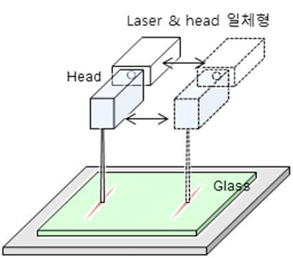 Laser & head 일체형