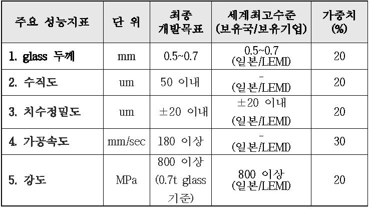 목표달성도 평가지표