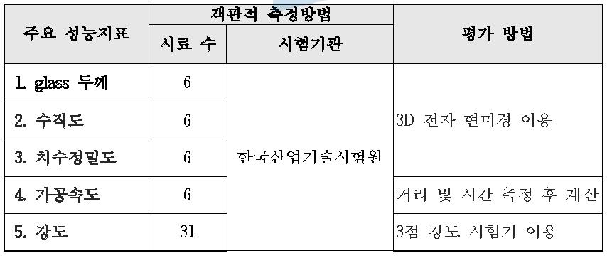 검증 방법