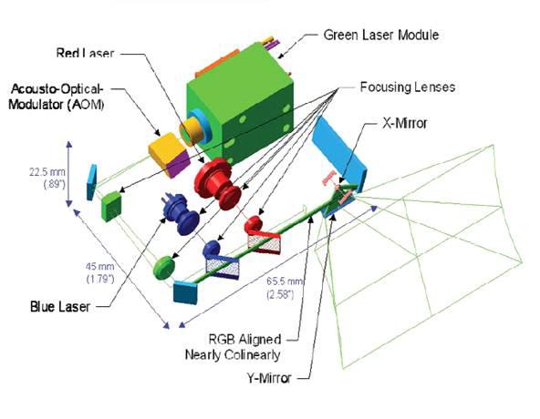 Point 주사방식 : MEMS Scanner