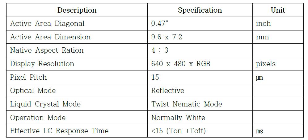 VGA LCoS Panel의 Specification