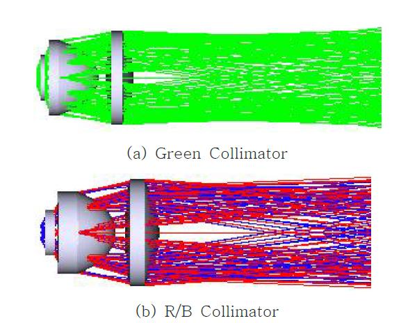 Collimator Lens