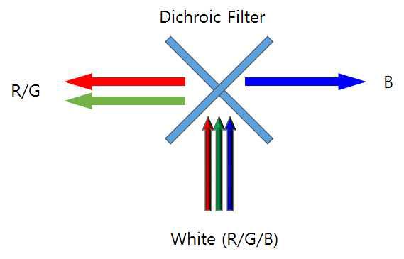 Dichroic Filter