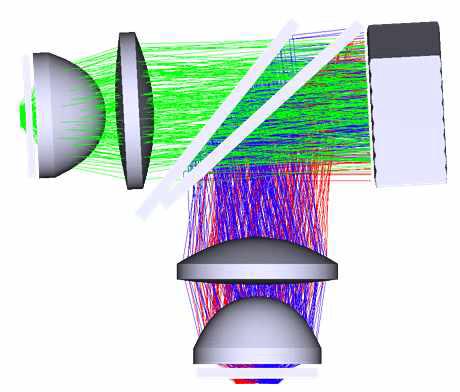 Optical Layout