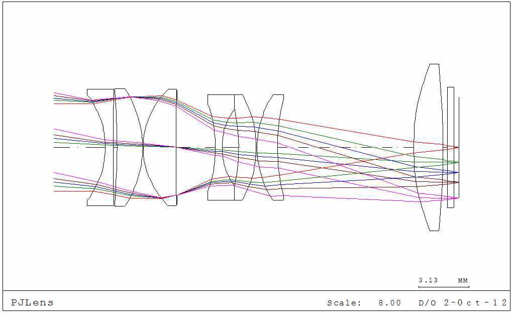 Projection Lens 설계 Layout