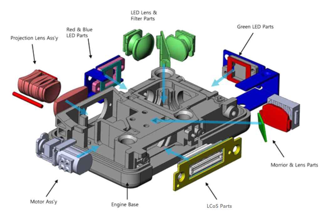 VGA급 극소초형 Projector 주요 기구설계