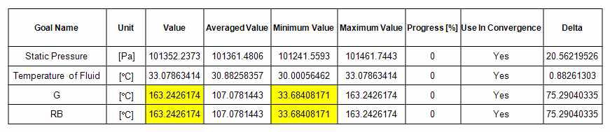 LED Temperature (Non TIM)