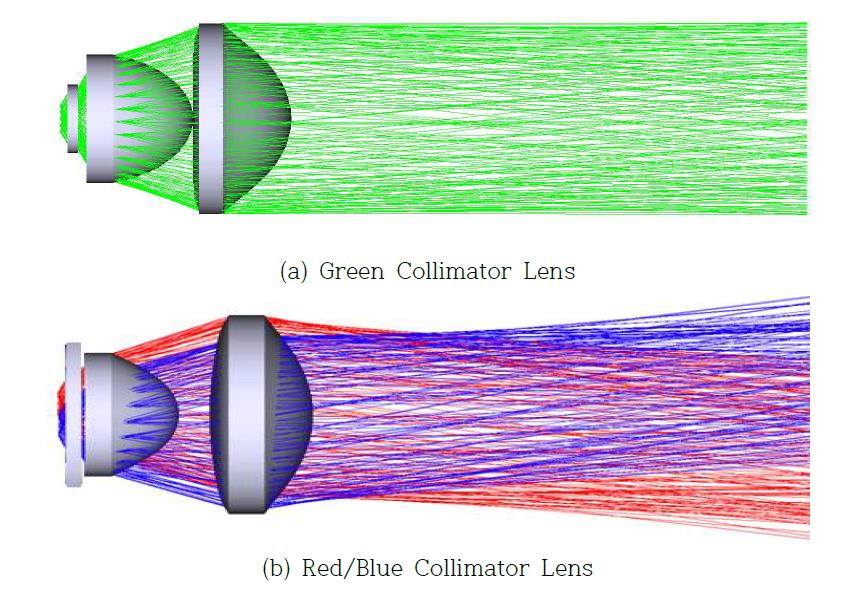 Collimator Lens 설계
