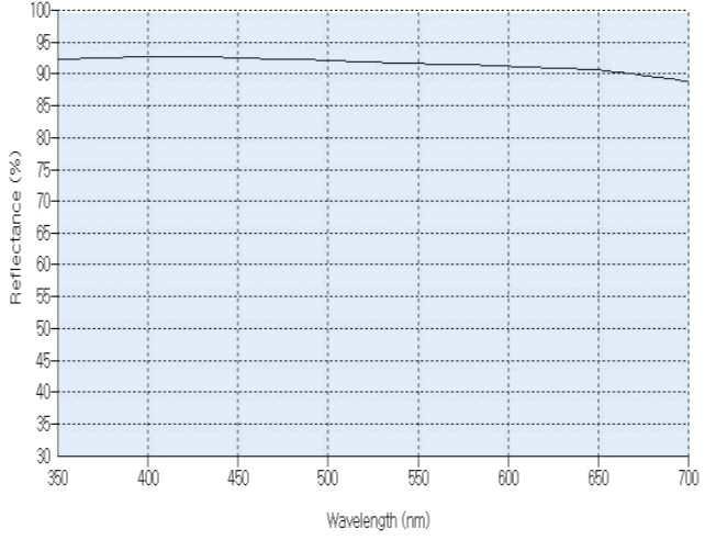Mirror 반사율 그래프