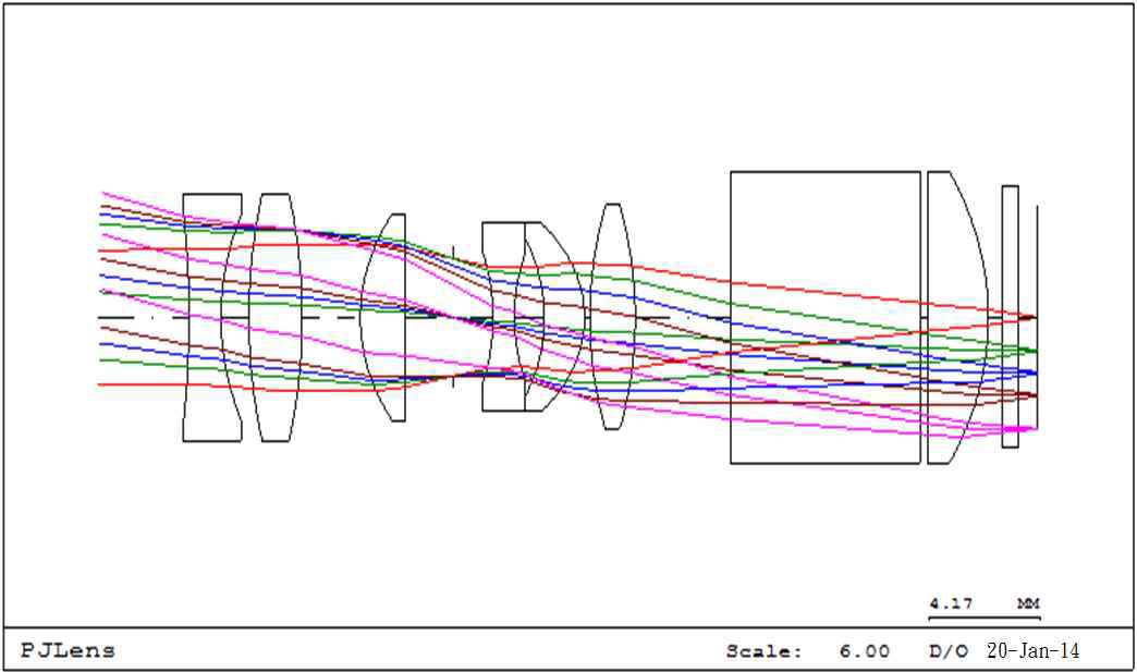 Projection Lens 설계 Layout