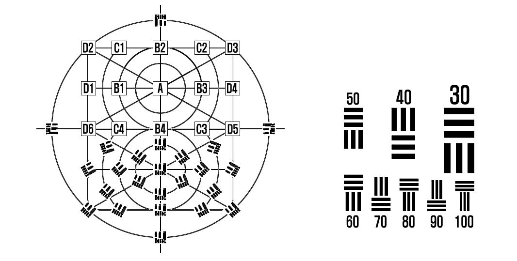 해상 투영 Chart Pattern