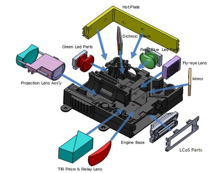 WVGA급 초소형 Projector 주요 기구설계
