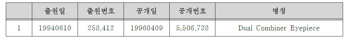 Kaiser Aerospace & Electronics Corp.사의 주요 특허 리스트