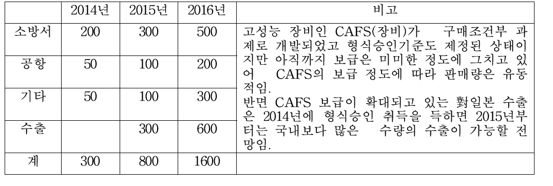 판매계획