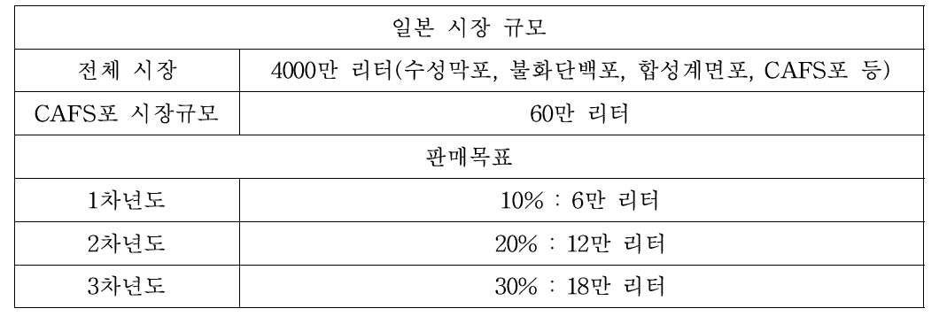 일본판매계획