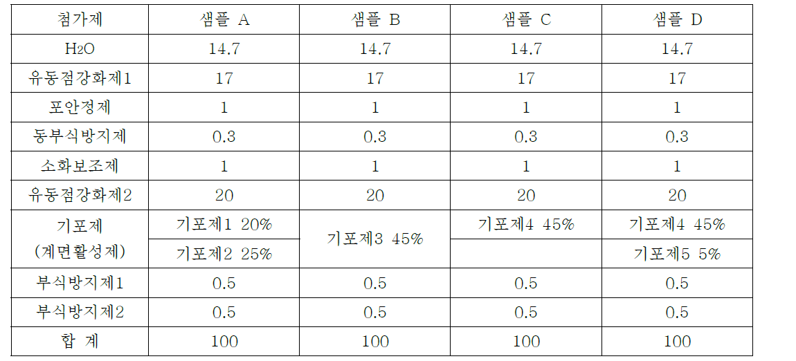 1차 테스트용 샘플