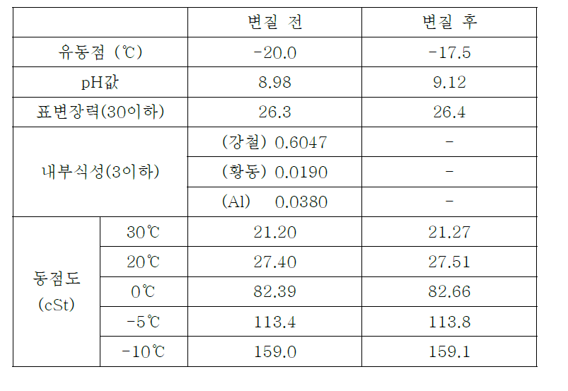 1차보완 샘플C의 물성치 결과