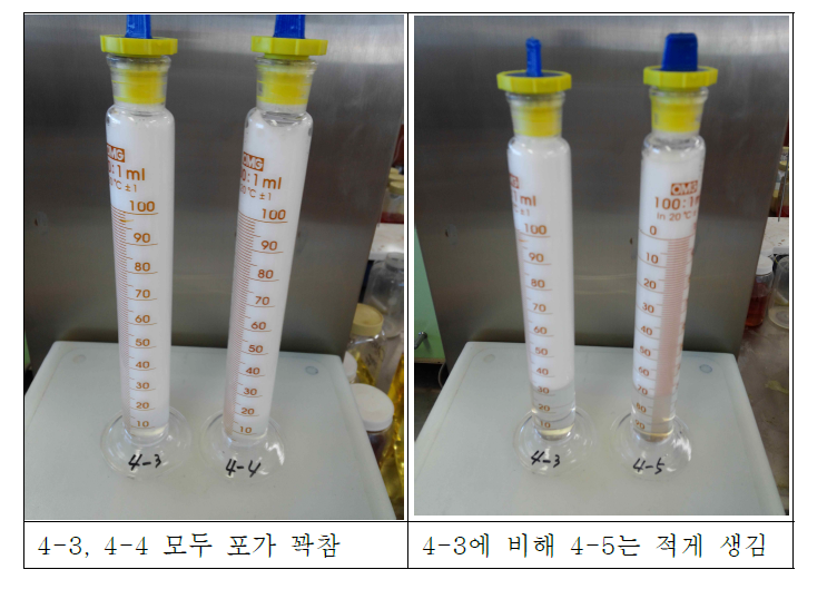 메스실린더 포테스트 비교