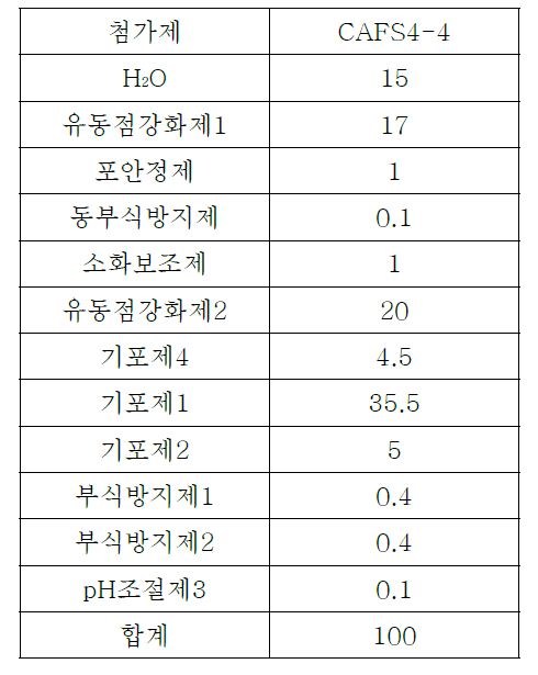 개발제품의 구성성분