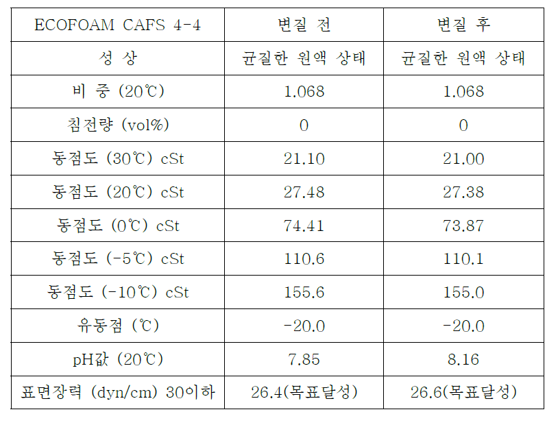 자체 물성치 테스트 결과