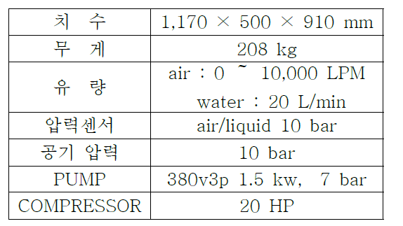 표준발포기 장비 제원