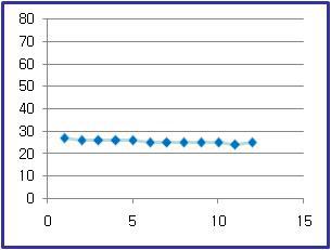 장치 1차 Test(광투과율 목표 30%)