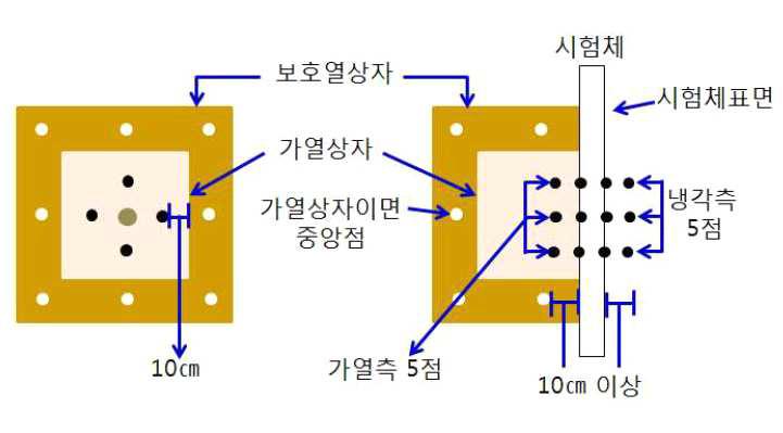 열관류율 측정 장비 계략도