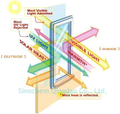 Low-e window