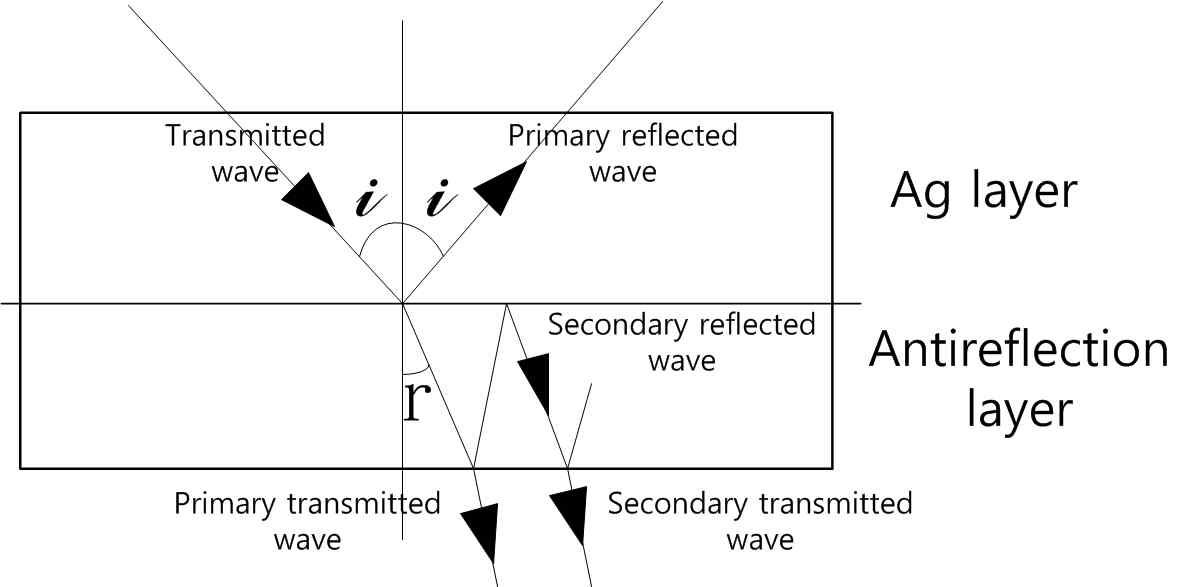 두번째 반사층을 통과 파장