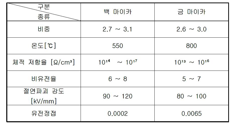 마이카 특성