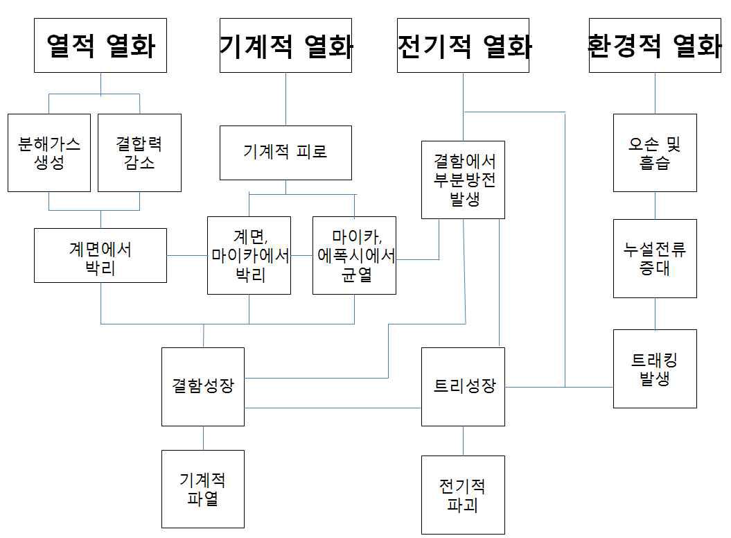 절연파괴 메커니즘