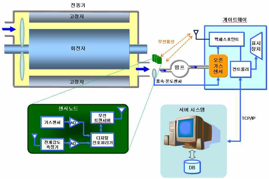 시스템 개념도