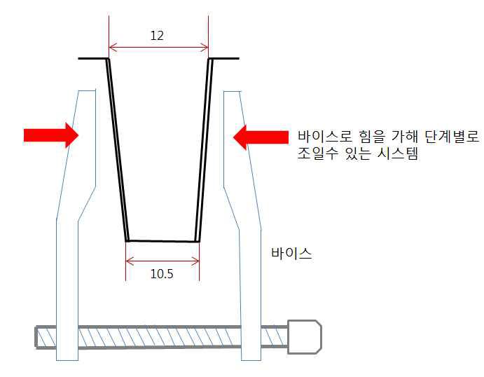 슬롯과 바이스