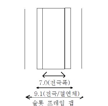 전동기 권선의 단면